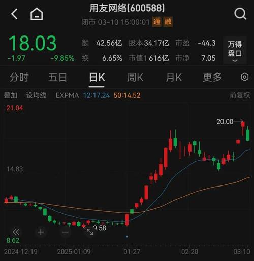 603676股吧走勢，603676歷次漲停